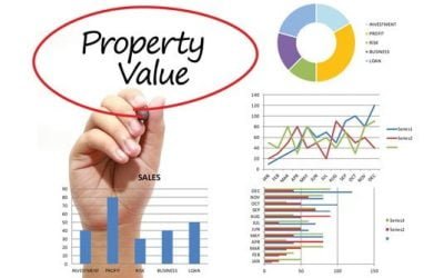 Four (4) Ways to Value Your Commercial Property for Sale